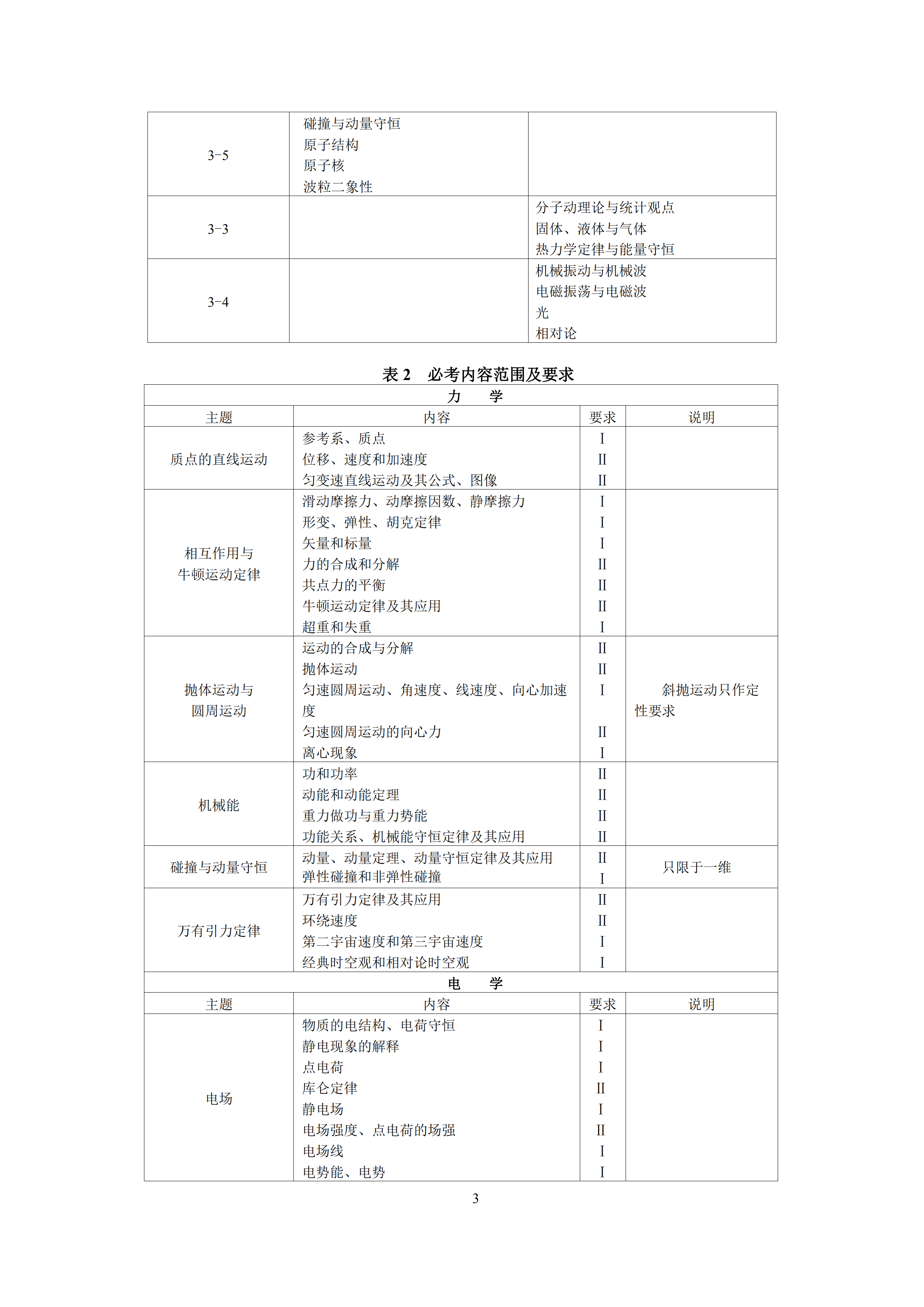 2019年普通高等學校招生全國統(tǒng)一考試 物理大綱_02.png